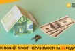 Потрібно терміново продати комерційну нерухомість або інший об'єкт у 